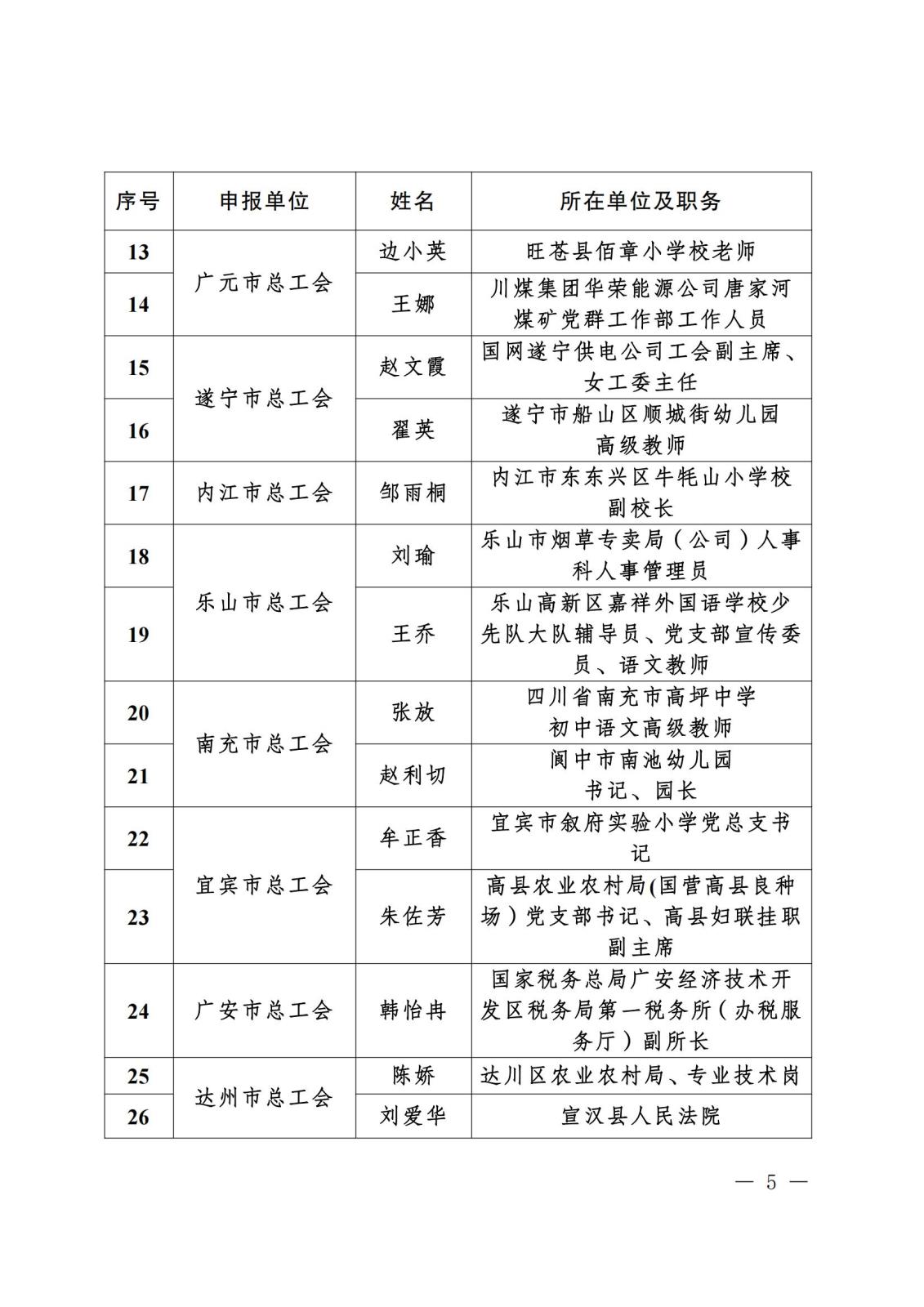 《关于“寻找2023年度四川省‘最玉人职工领读人’‘最玉人职工阅读点’‘阅读学习成才女职工’和‘优异女职工阅读组织’”运动效果的转达》盖章文件_04(1).jpg